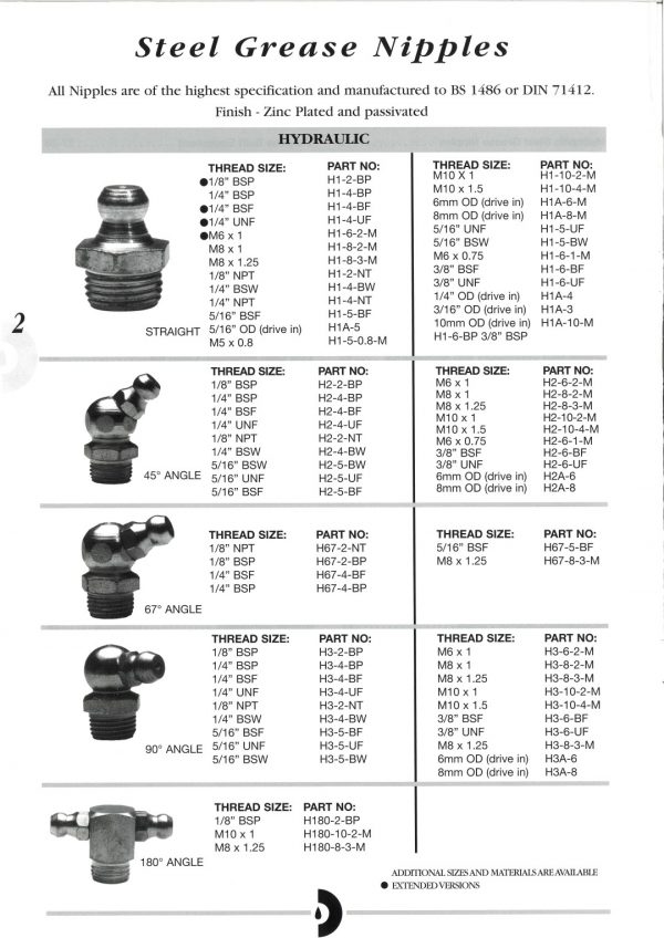 Drive In Hydraulic Grease Nipples | Grease Nipples & Connectors ...