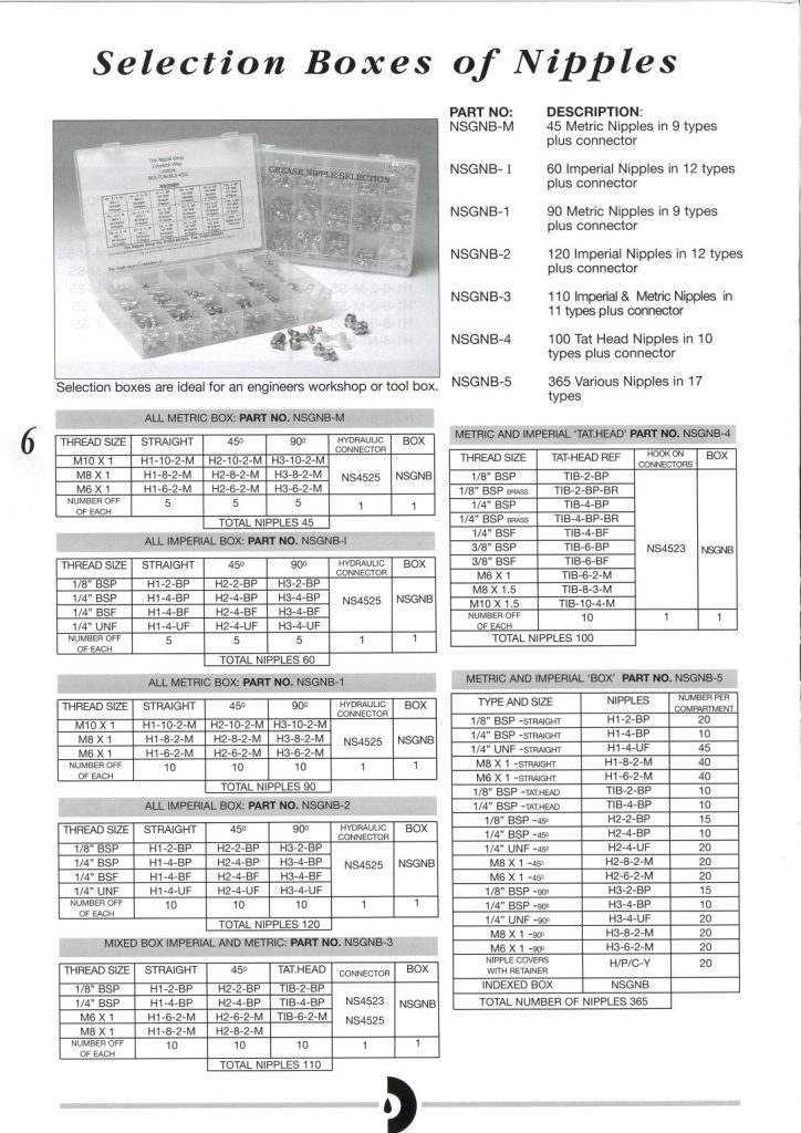 NSGNB-1. 90 Piece Grease Nipple Selection Box | Harrison Lubrication